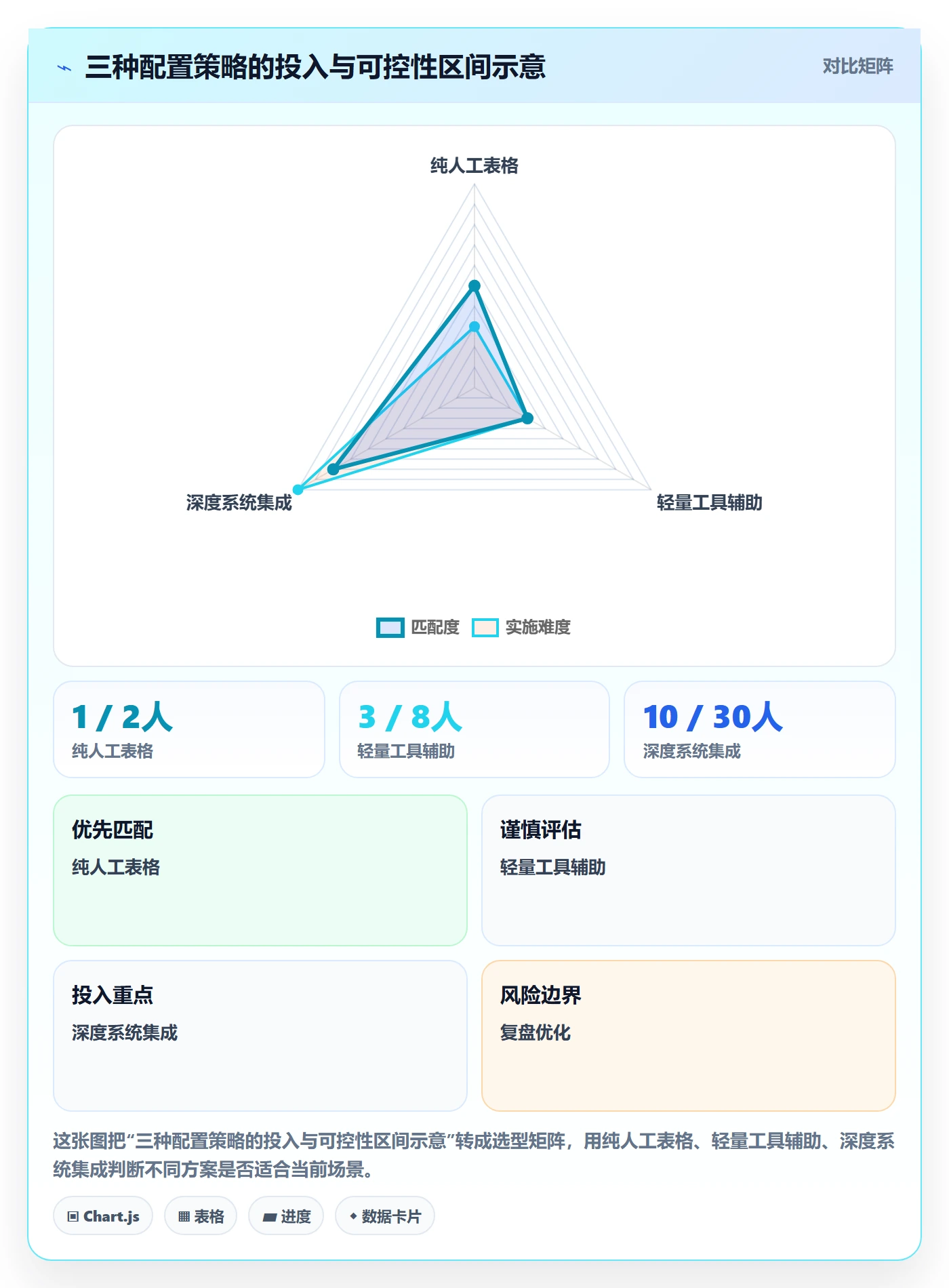 temu配置指南：平台入驻需要哪些标准化管理设置