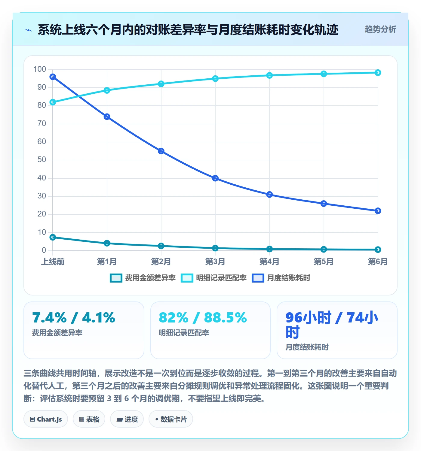 亚马逊软件选择标准:利润核算维度如何评估系统搭建