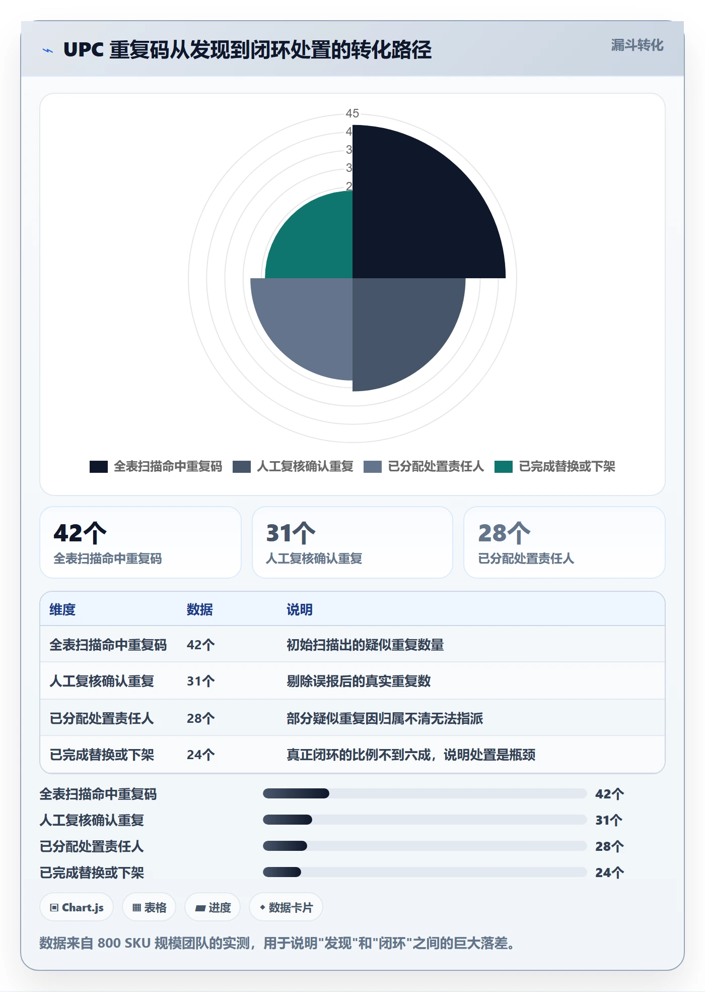 UPC码优化清单：重复码排查与团队培训的关键动作