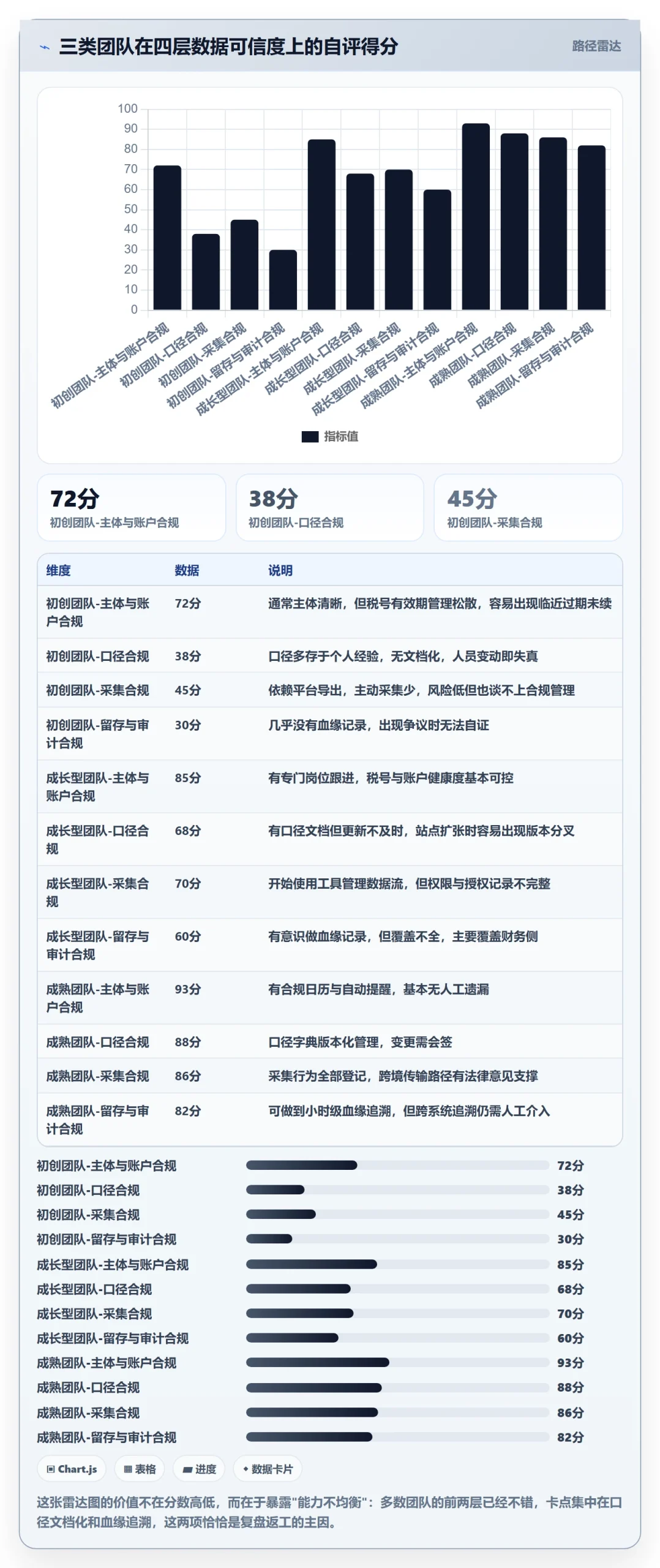 跨境电商运营怎么优化？先从数据复盘的合规管理入手