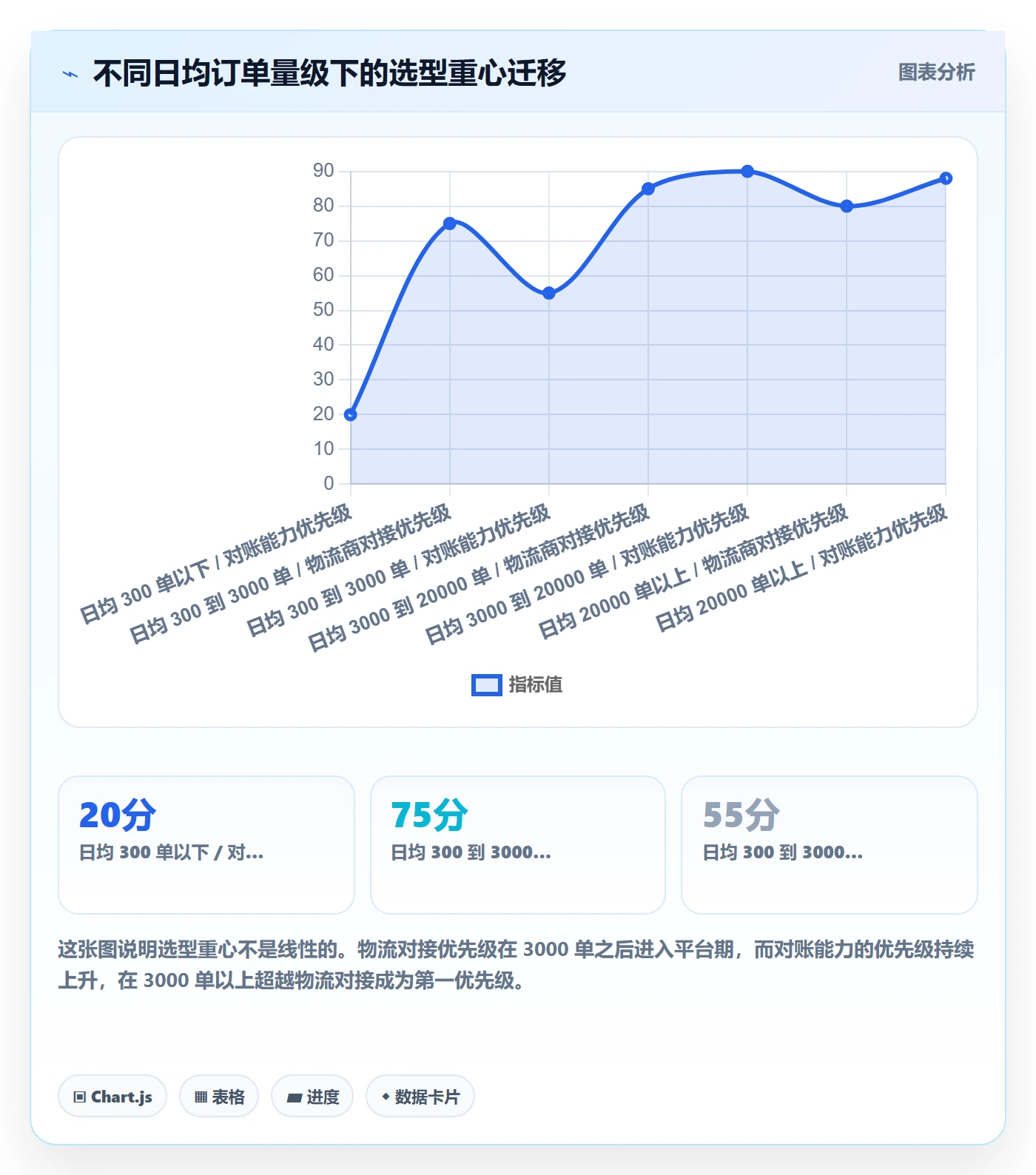 erp跨境电商怎么选?物流对接相关的选型方法判断标准