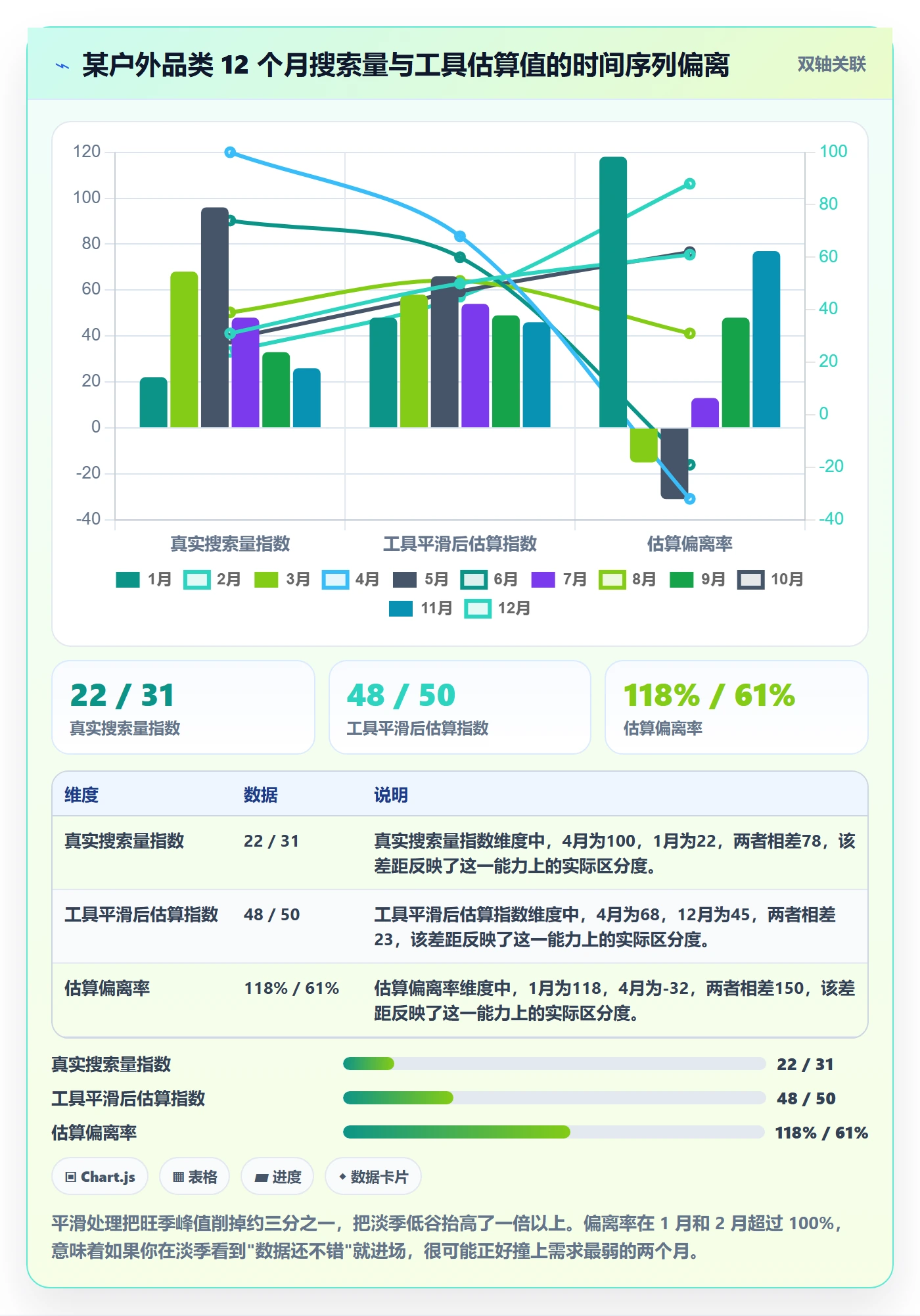 亚马逊软件实用方法：围绕选品工具建立工具对比
