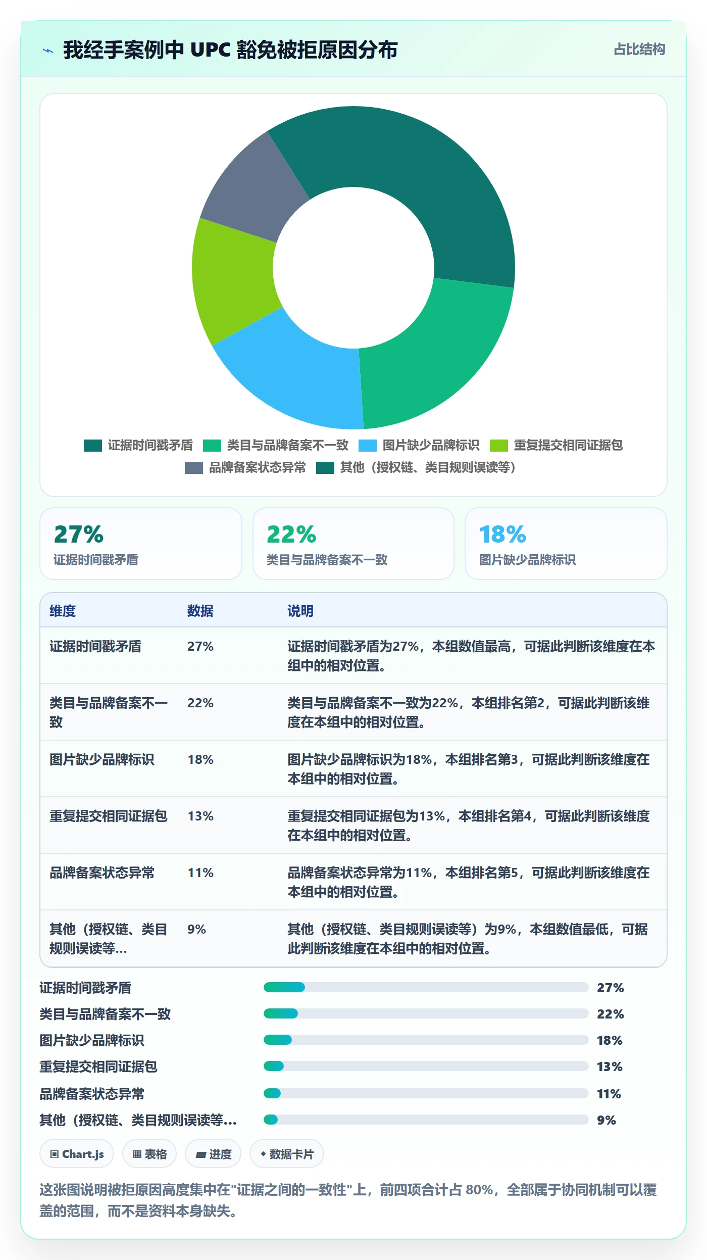 UPC码场景解析：豁免申请中的团队协同怎么处理
