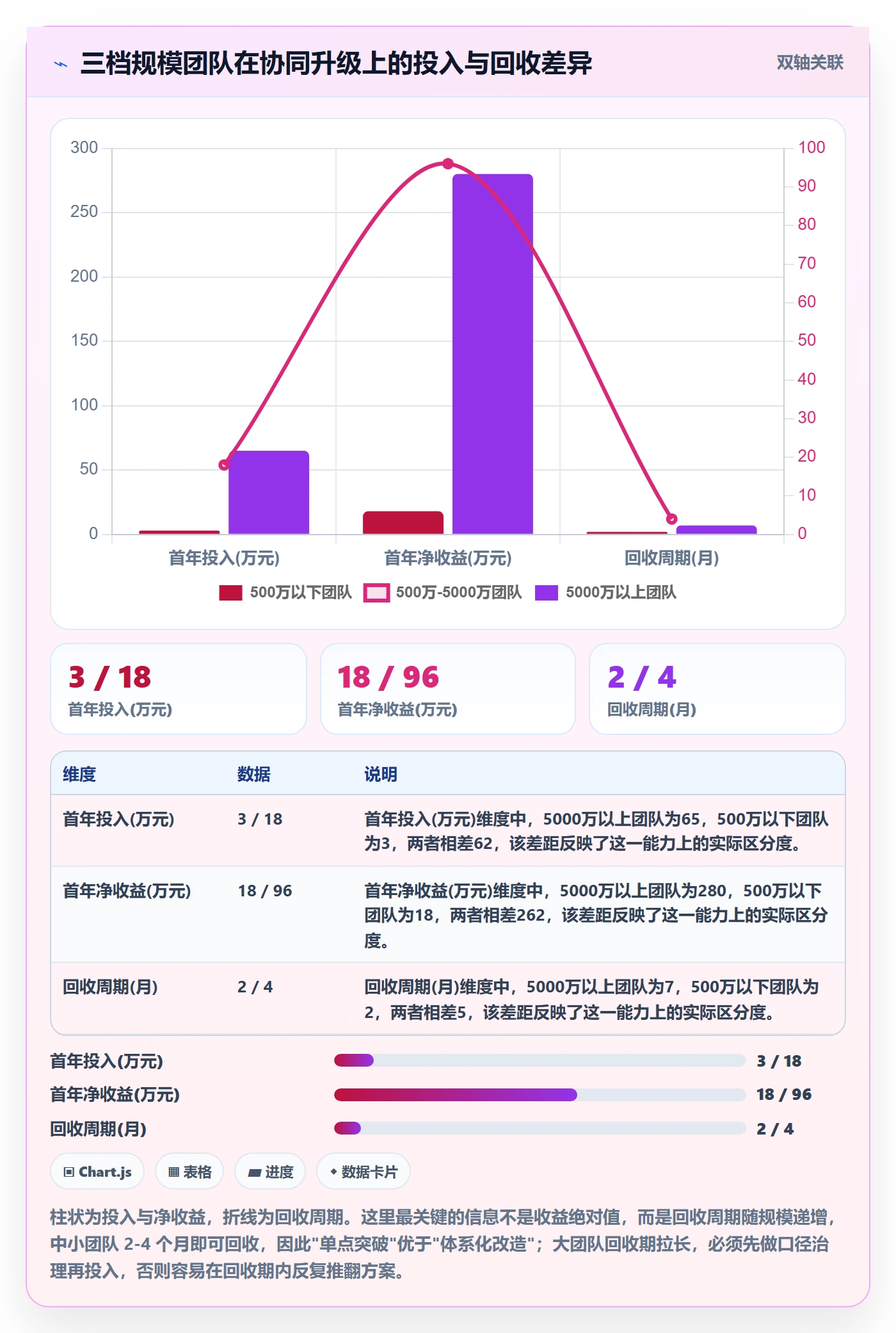 跨境电商运营升级方案：用团队协同改善流量获取