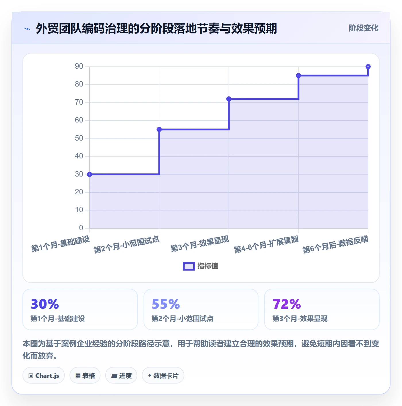 外贸数据分析平台管理模板：围绕商品编码开展客户服务