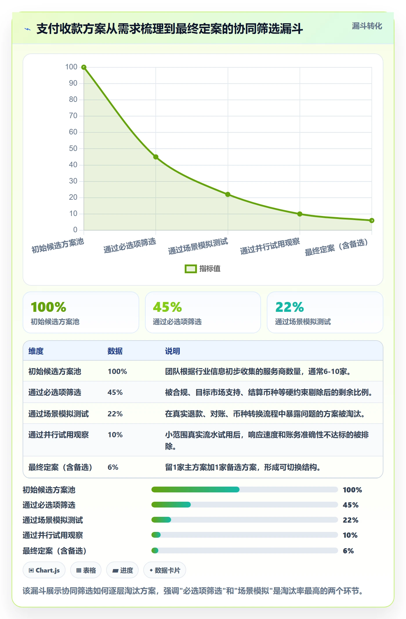 跨境电商一站式服务决策指南：用团队协同判断支付收款方案