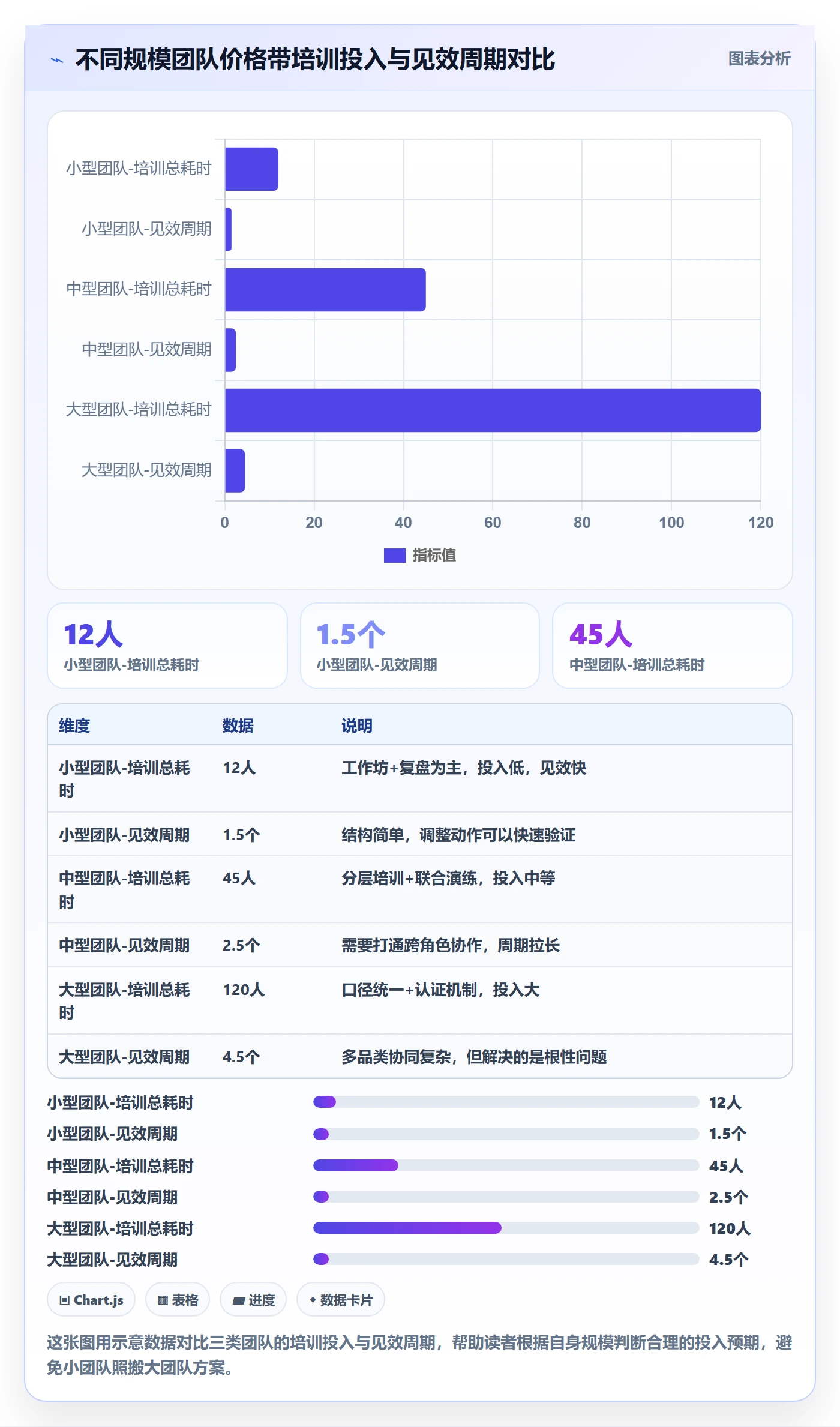 商品分析升级方案：用团队培训改善价格带