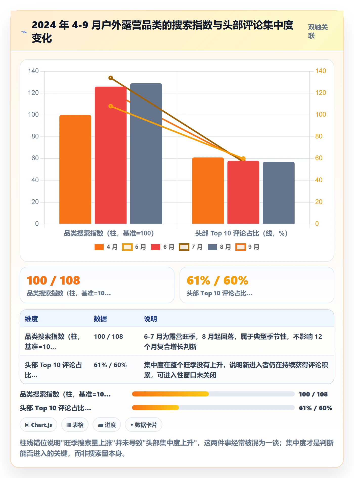 跨境电商运营实战复盘：从市场调研验证系统搭建效果