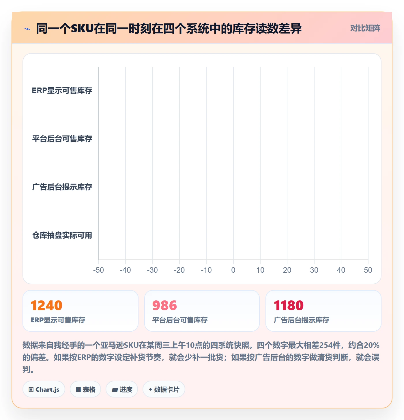 erp跨境电商基础课：库存管理相关的广告投放一次讲透