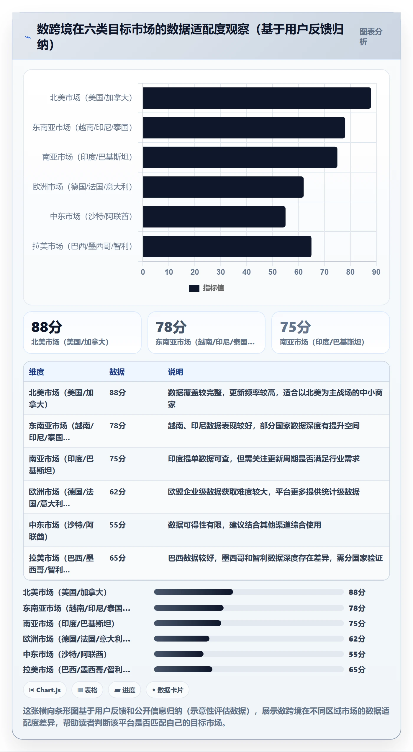 外贸数据分析平台选择标准：国家市场维度如何评估中小商家