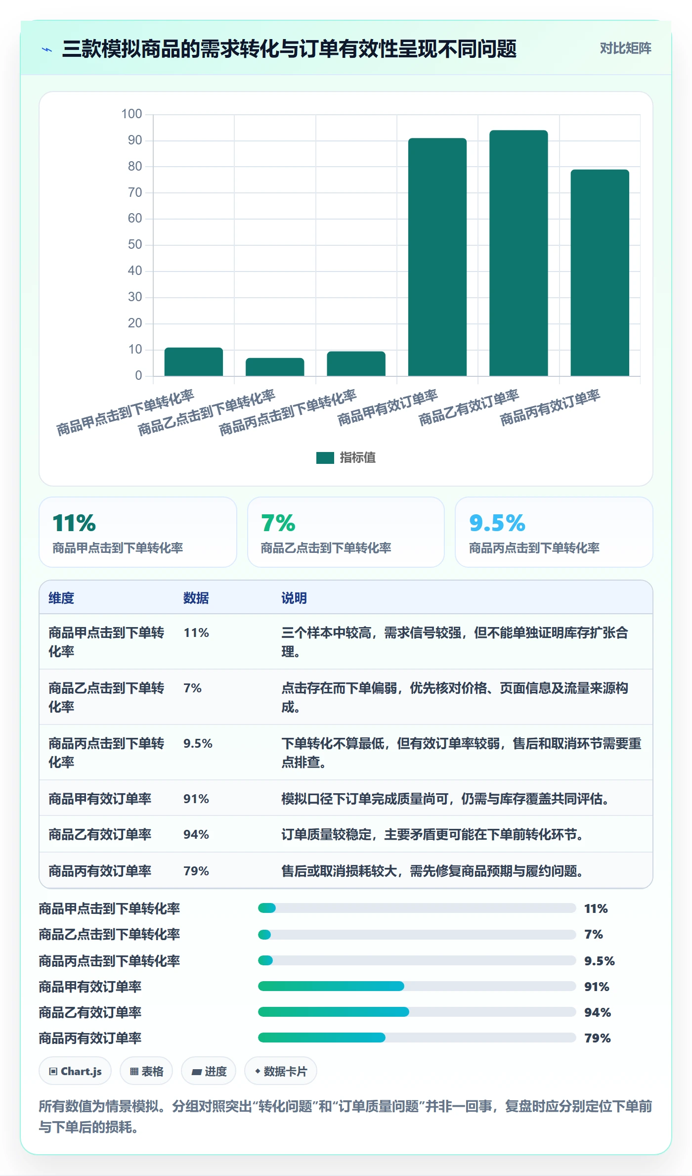 temu应用思路：围绕半托管模式拆解数据复盘