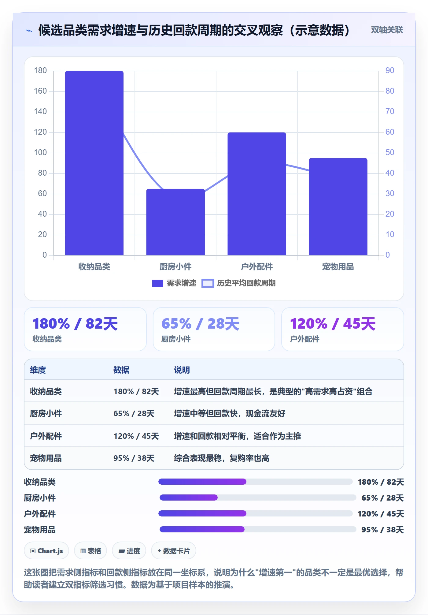 商品分析避坑指南：市场需求环节的回款管理要注意什么