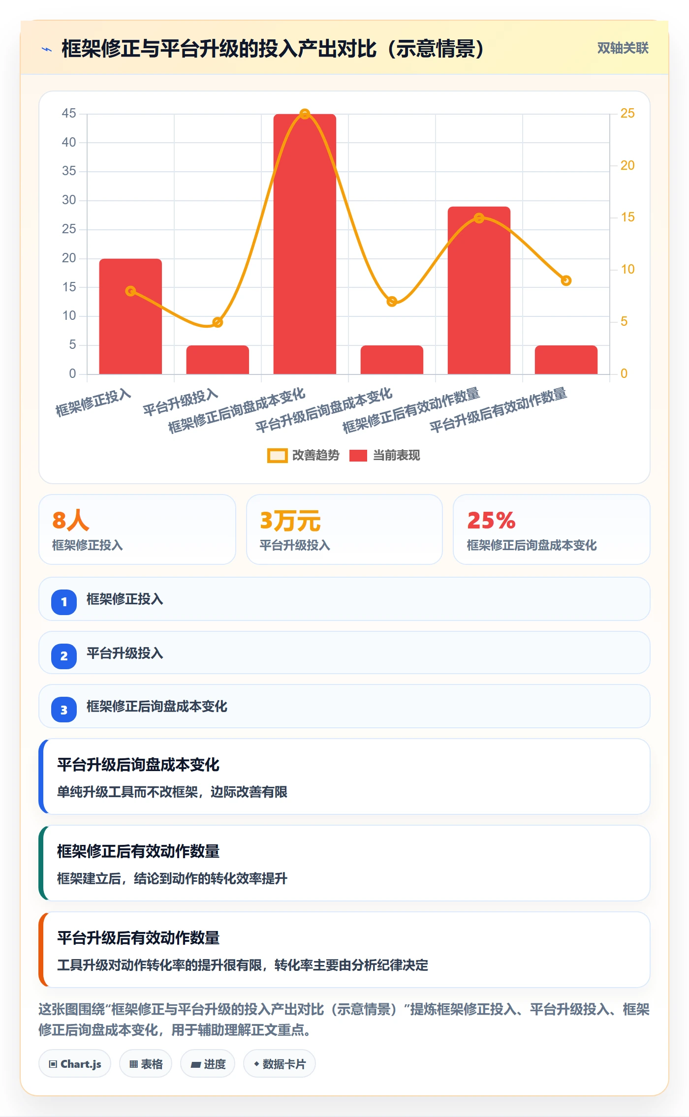 外贸数据分析平台怎么优化？先从国家市场的常见误区入手
