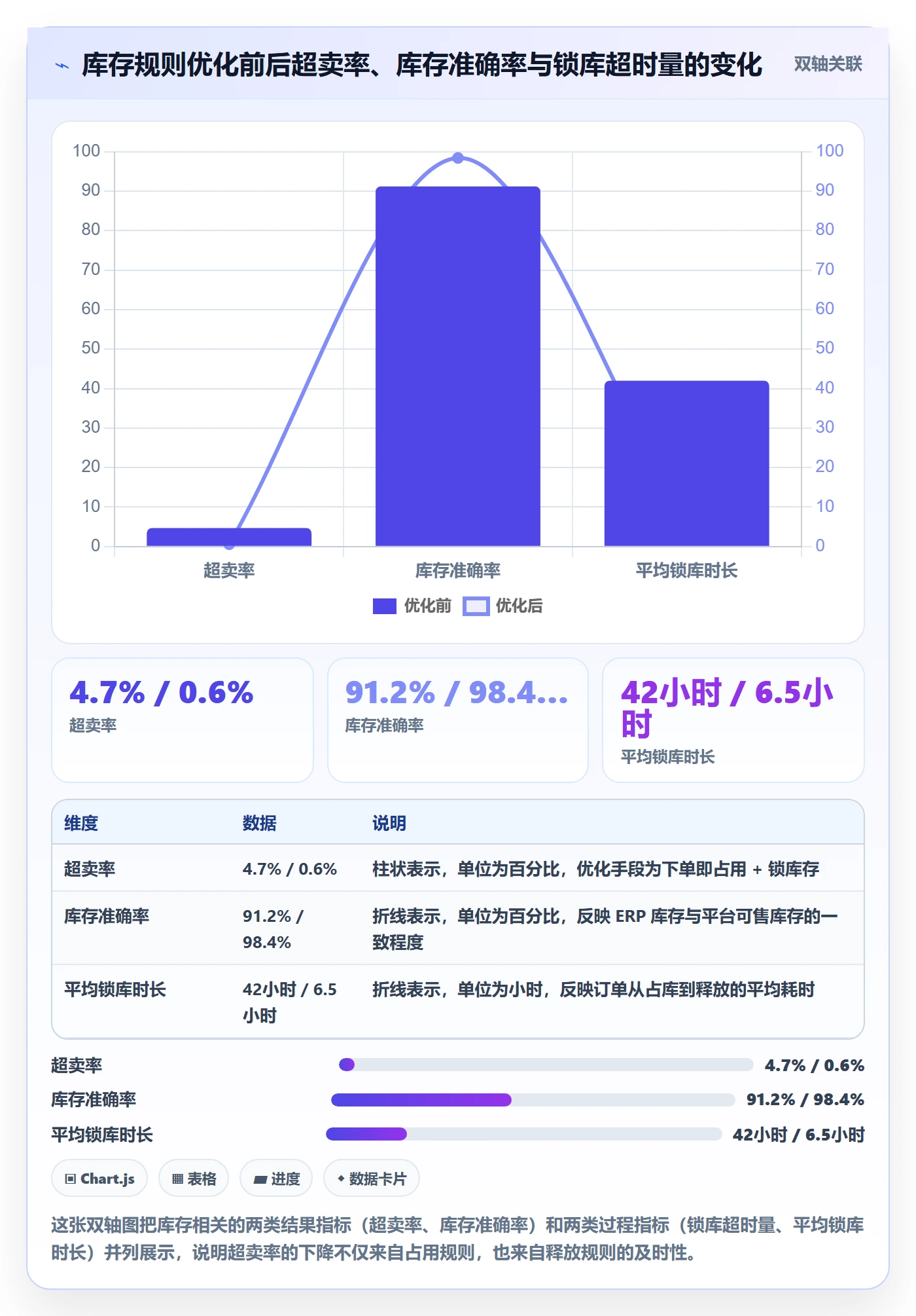 erp跨境电商配置指南：订单同步需要哪些标准化管理设置