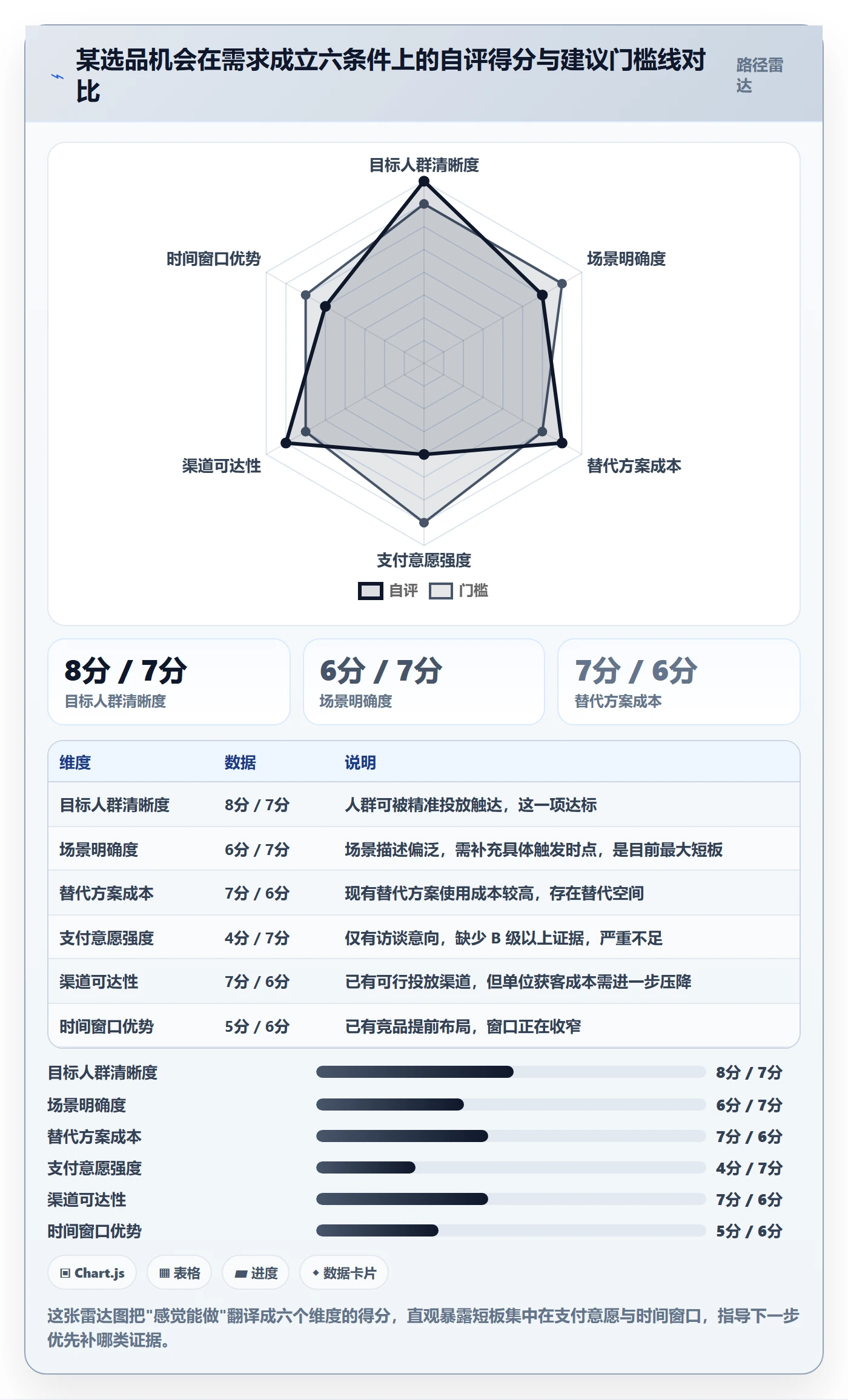 商品分析实用方法：围绕市场需求建立常见误区
