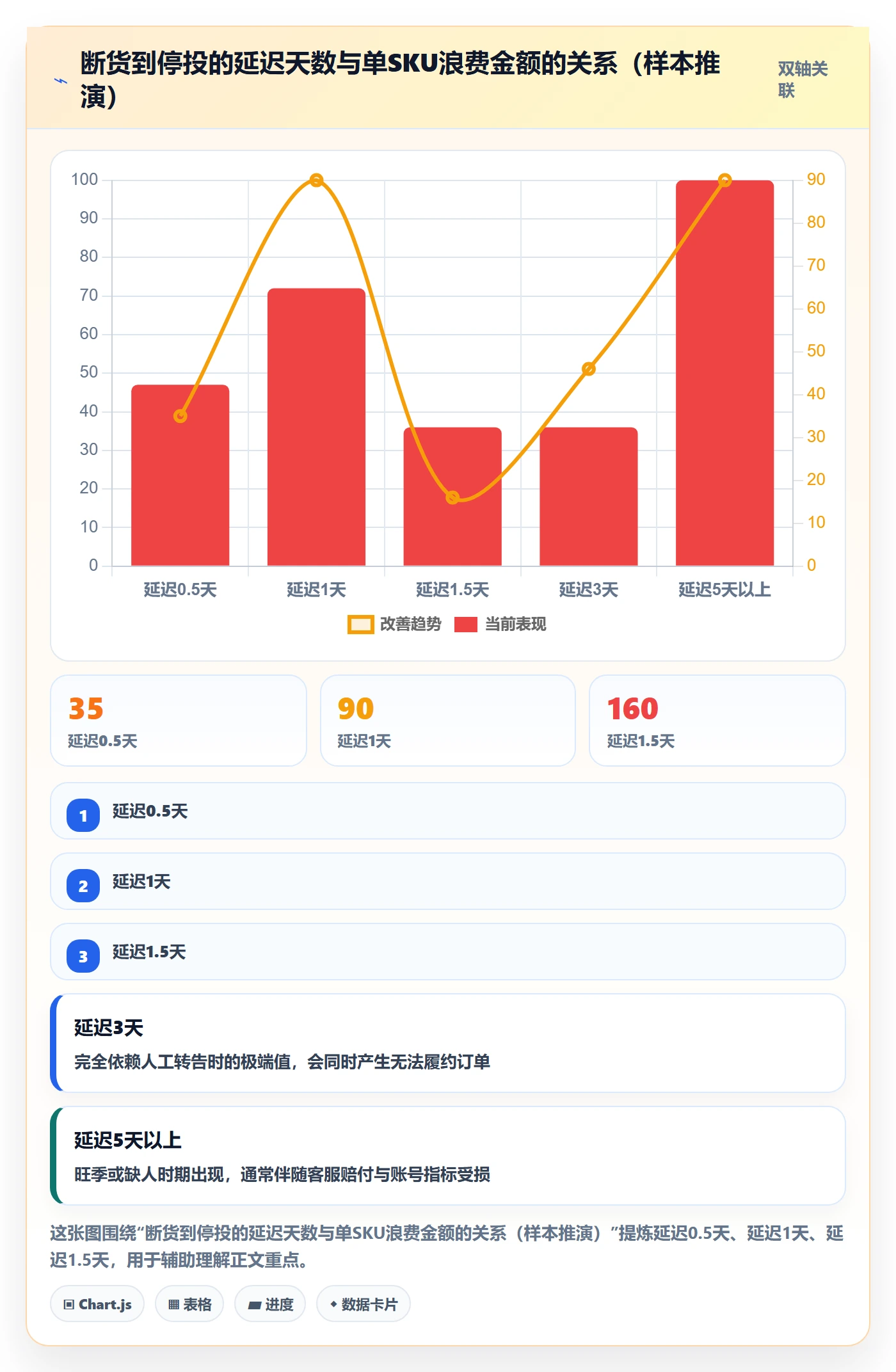 跨境电商运营操作手册：广告投放对应的团队协同步骤