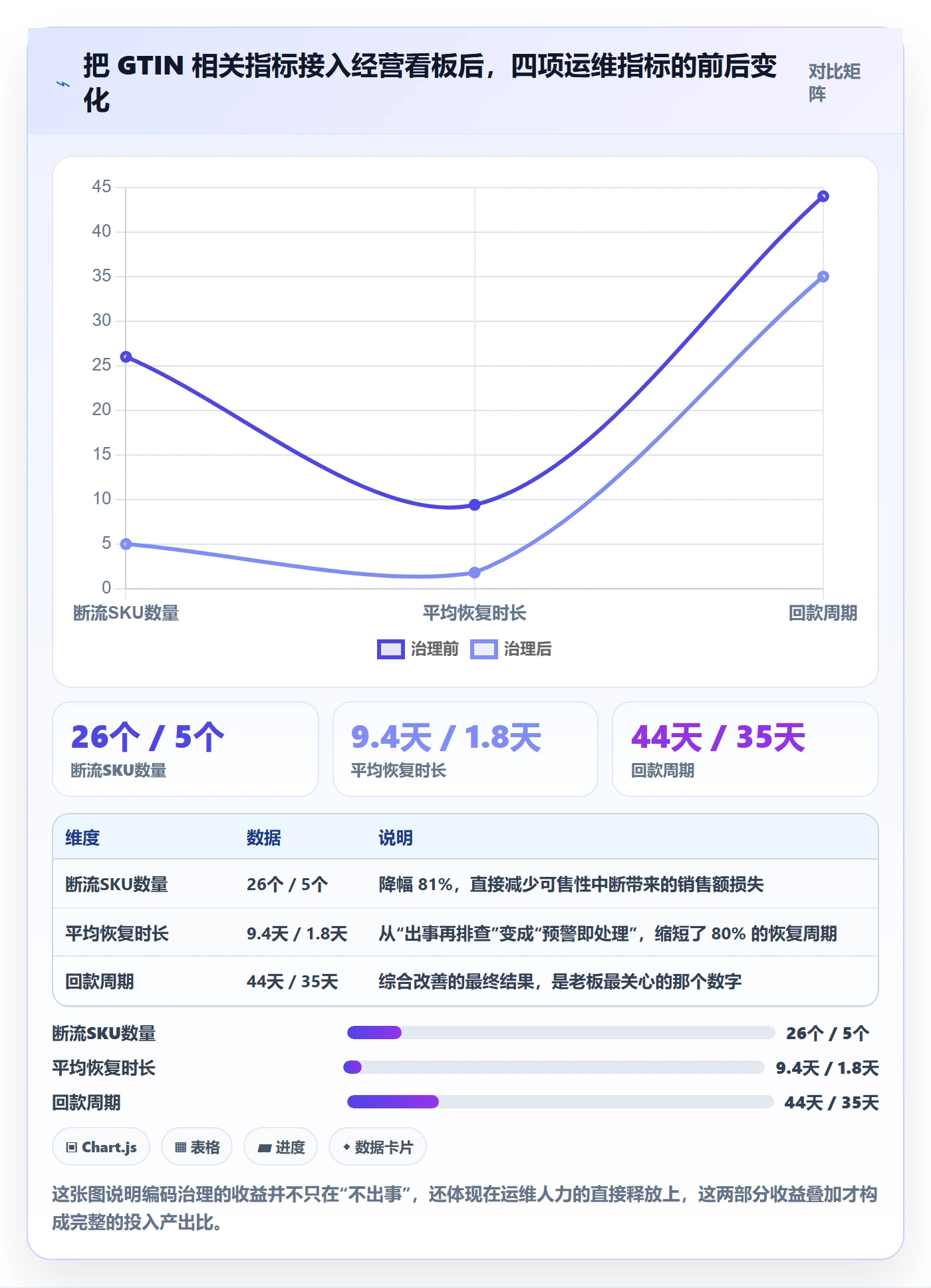 UPC码怎么优化？先从豁免申请的回款管理入手