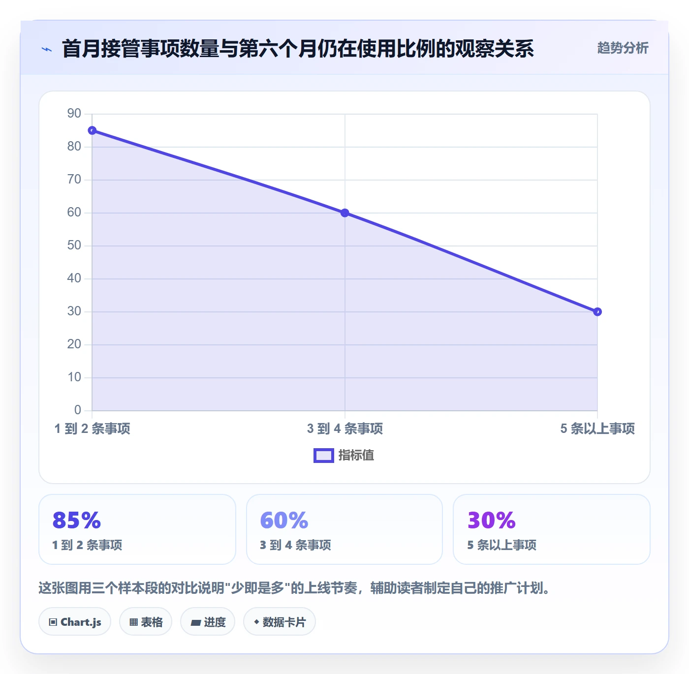 外贸数据分析平台能力清单：效率提升需要覆盖哪些竞争对手事项