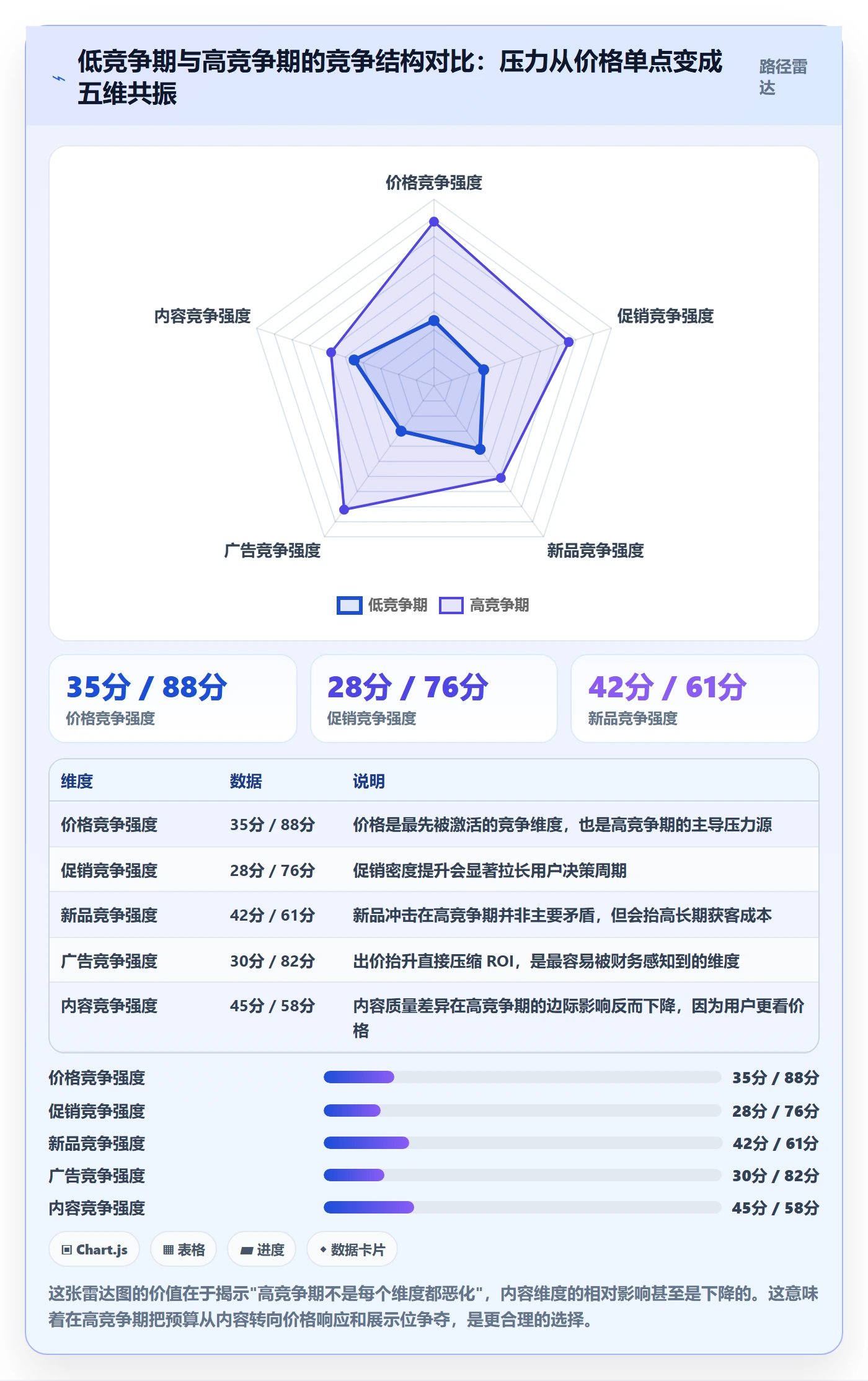商品分析业务拆解：竞争强度为什么影响数据复盘