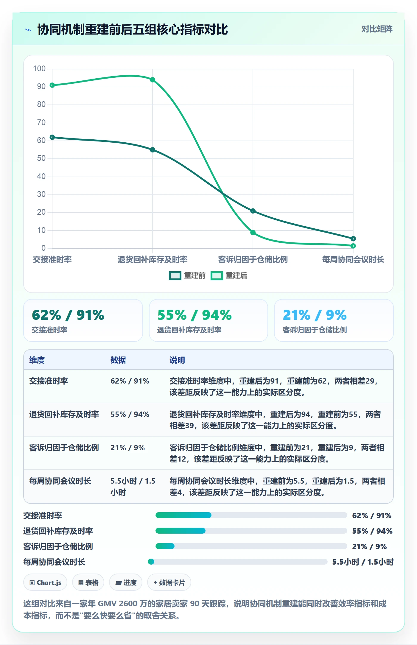 跨境电商一站式服务操作手册：仓储物流对应的团队协同步骤