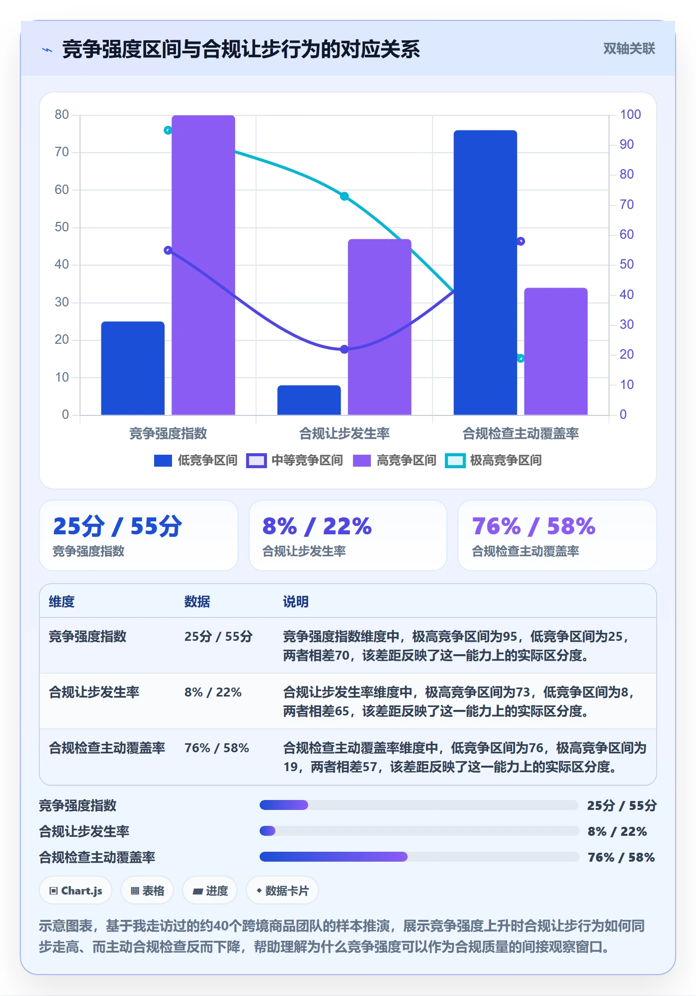 商品分析检查方法：通过竞争强度评估合规管理质量