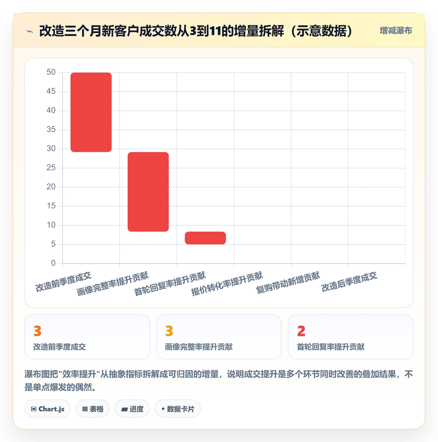 外贸数据分析平台管理模板：围绕客户画像开展效率提升