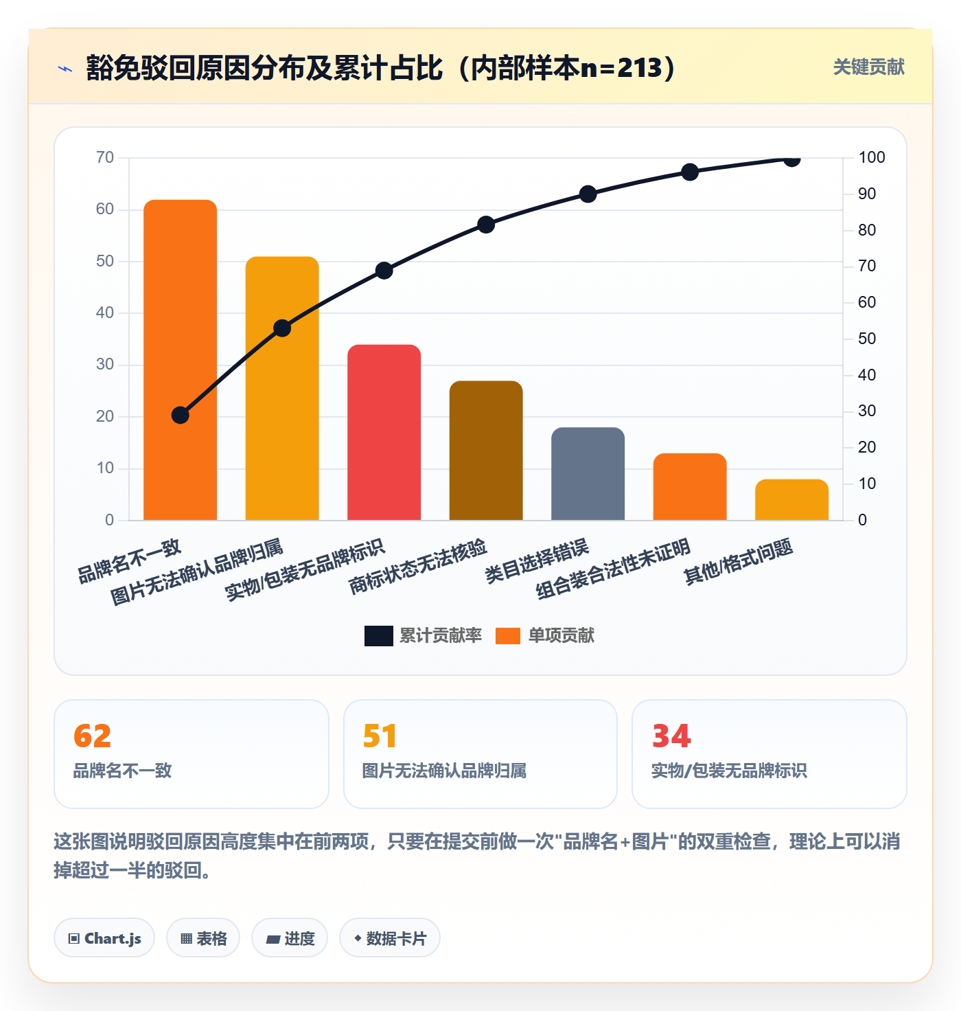 UPC码实践指南：豁免申请的案例拆解怎样更有效