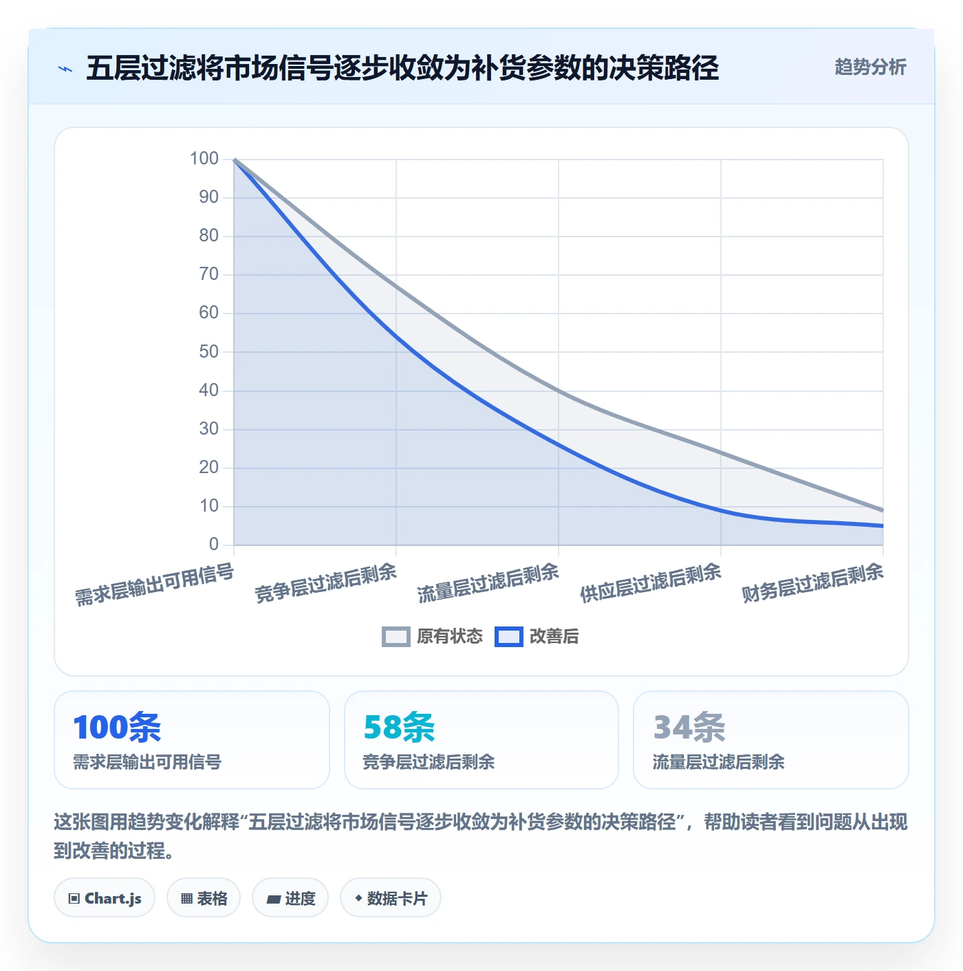 erp跨境电商操作手册:采购补货对应的市场调研步骤