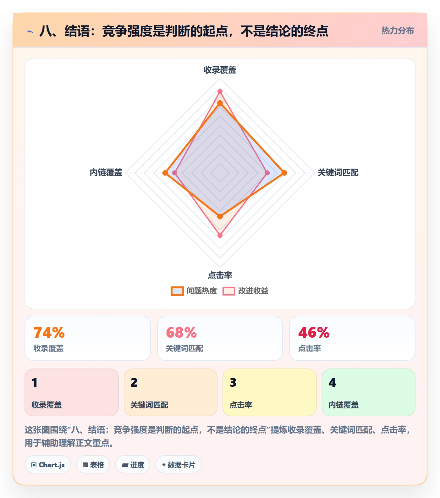 八、结语：竞争强度是判断的起点，不是结论的终点
