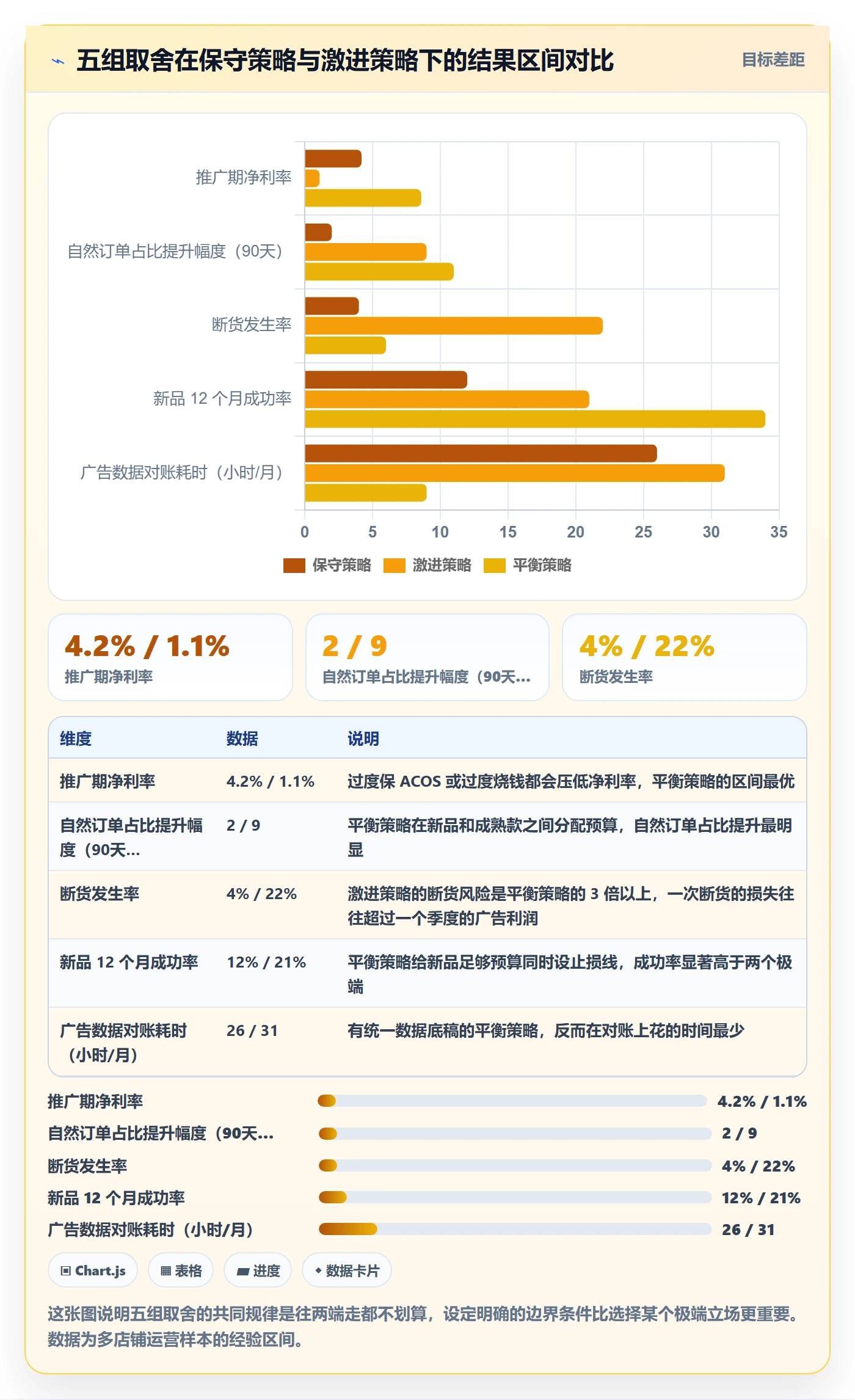 跨境电商运营执行标准：广告投放环节如何体现增长策略