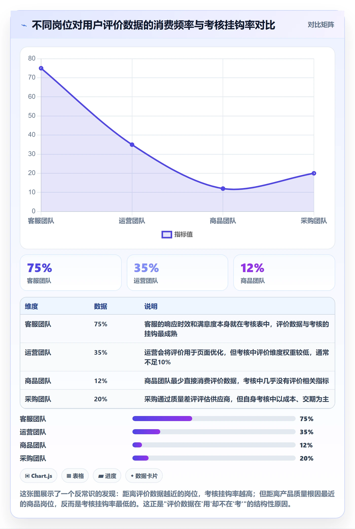 商品分析管理模板：围绕用户评价开展绩效考核
