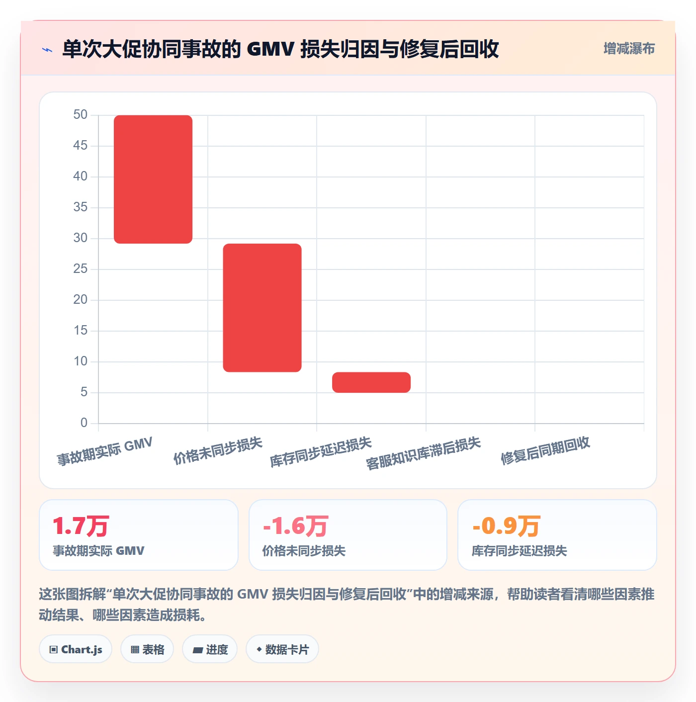 跨境电商运营实战复盘：从流量获取验证团队协同效果