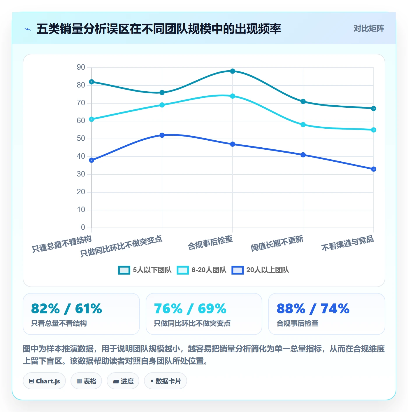商品分析运营框架：把销量趋势纳入合规管理