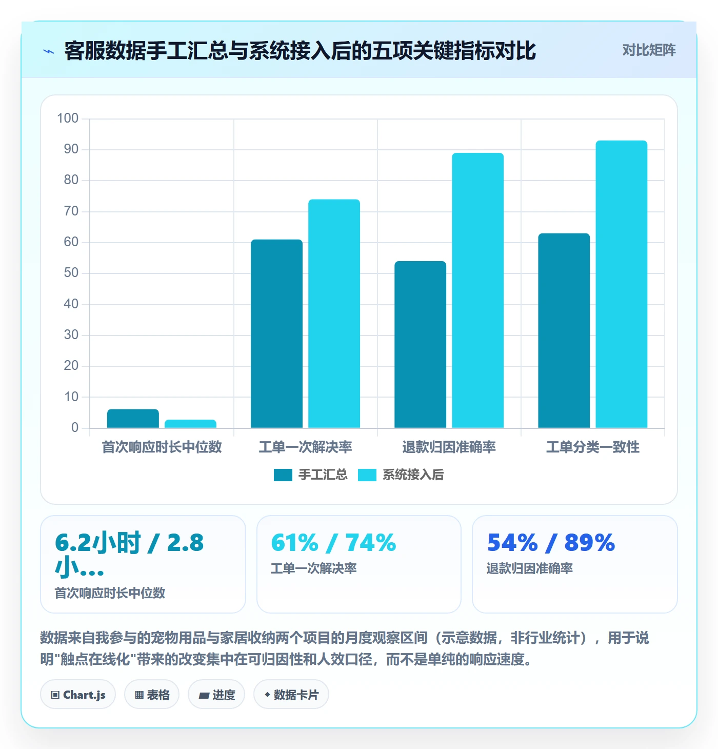 跨境电商运营建设路线：从客户服务到指标体系分几步