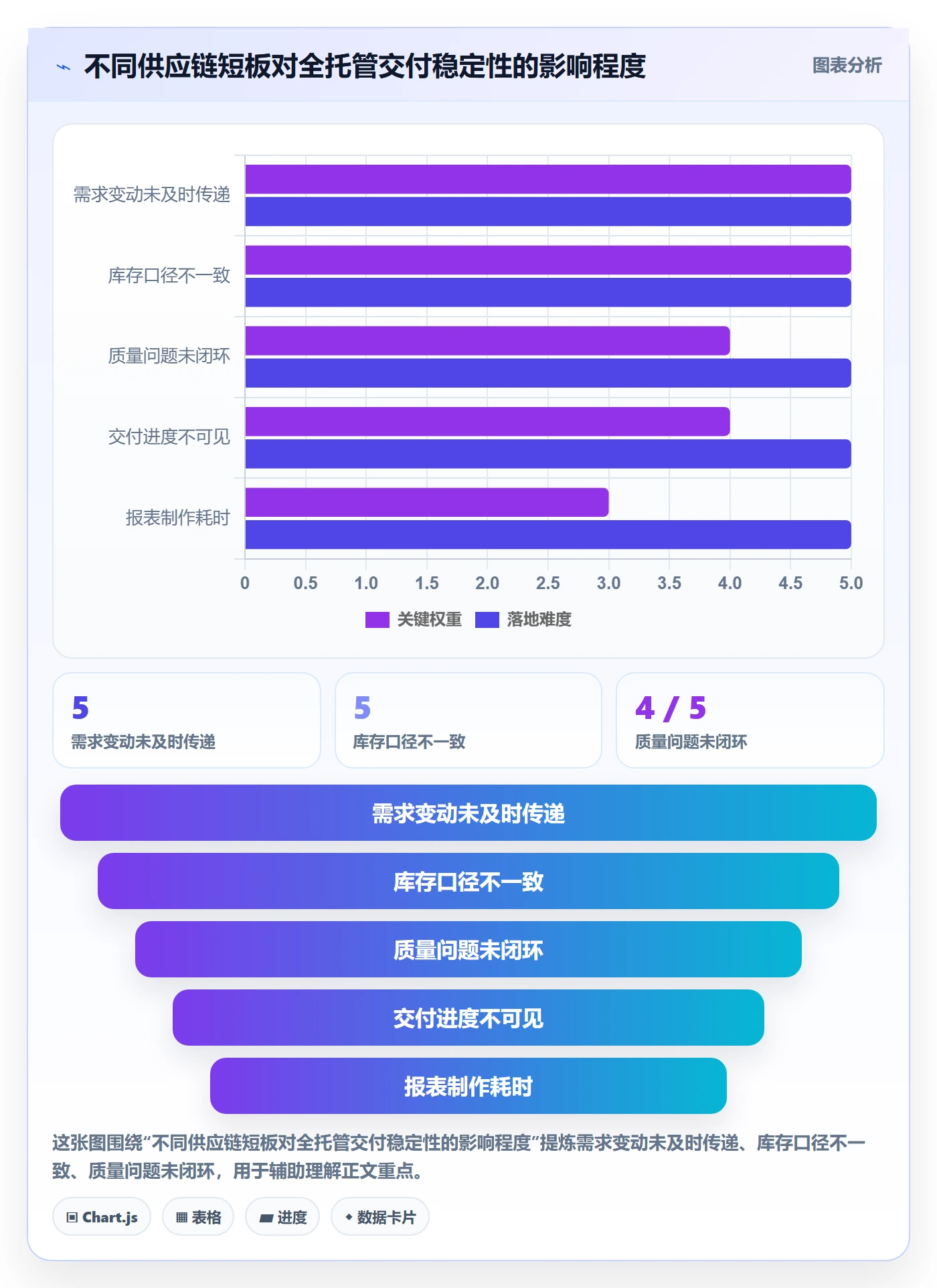 temu改造重点：从全托管模式推进供应链协同