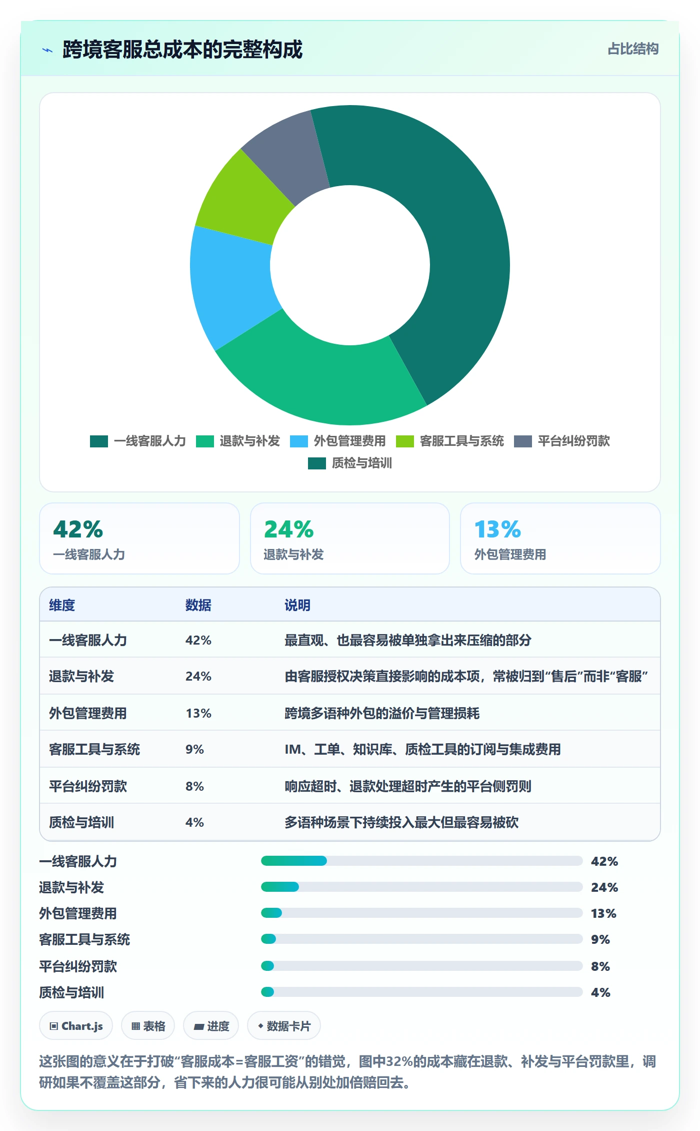 跨境电商运营避坑指南：客户服务环节的市场调研要注意什么