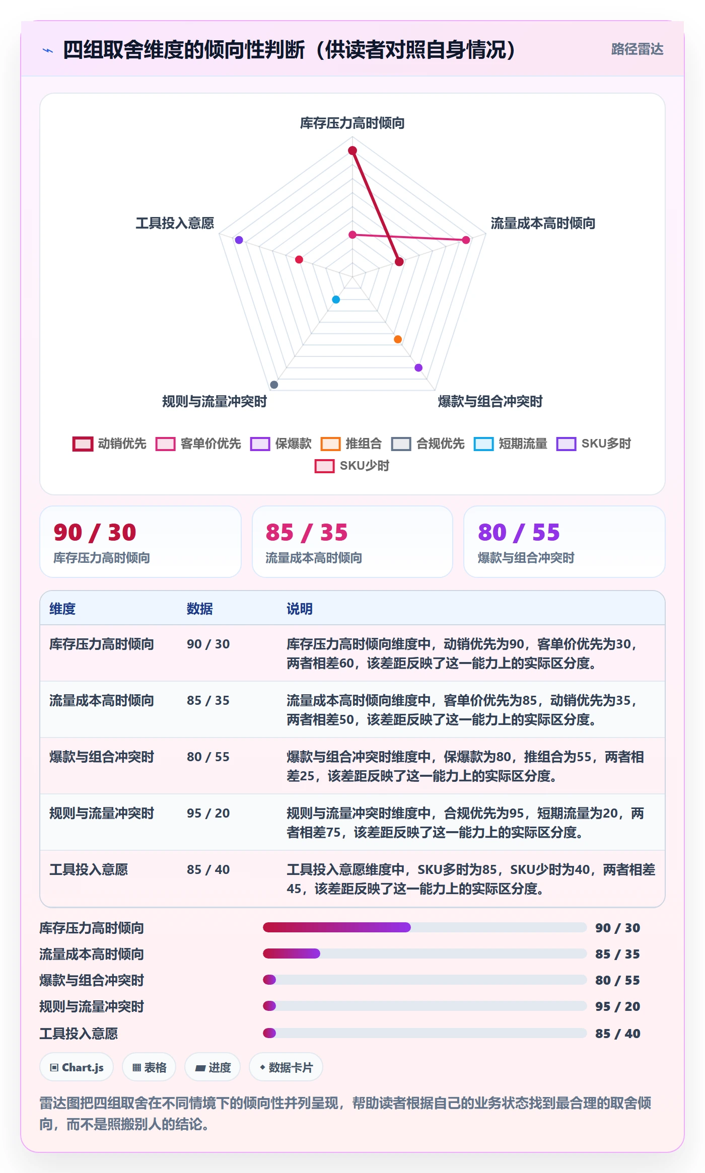 商品分析优化清单：组合优化与平台规则的关键动作