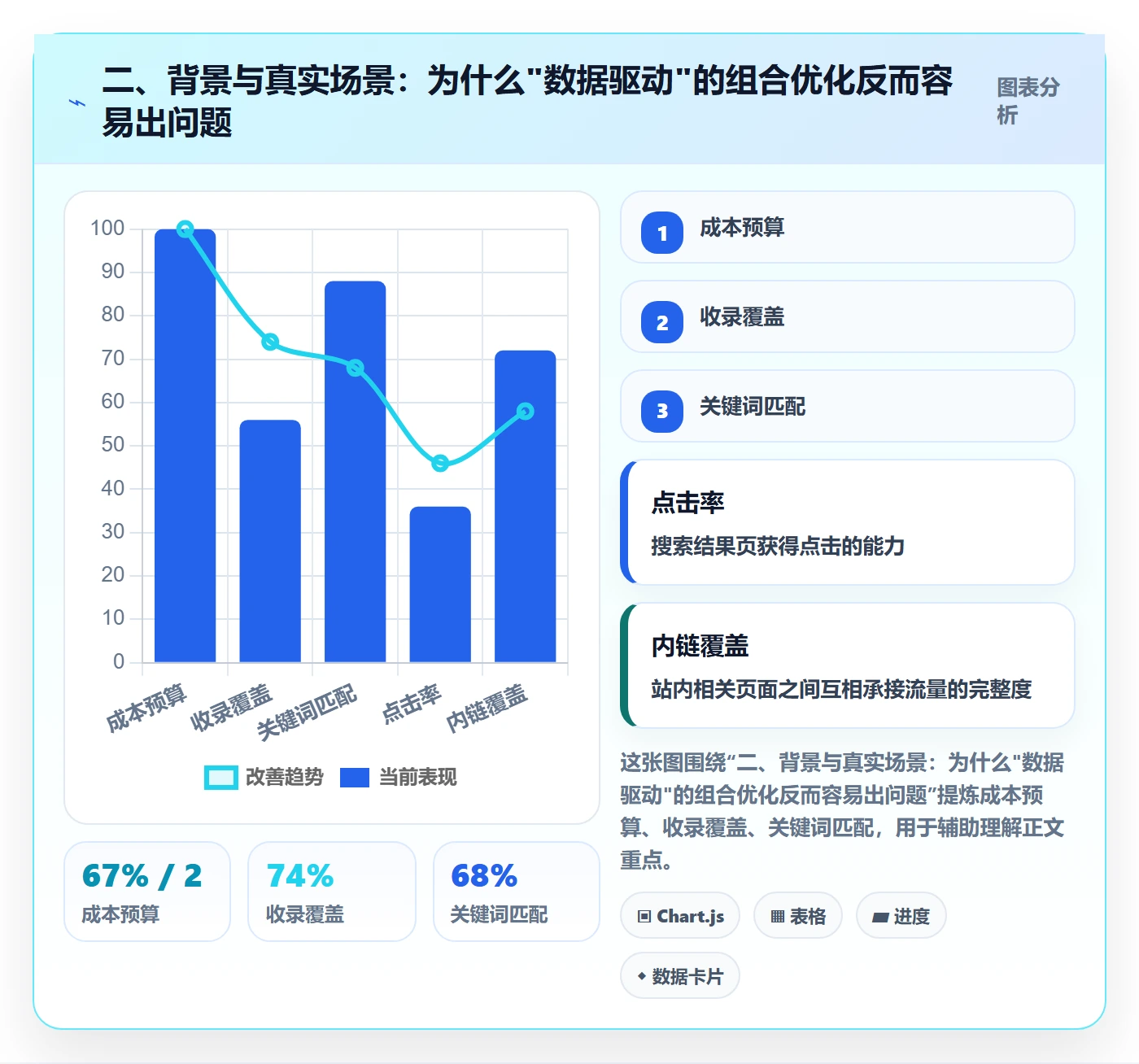 二、背景与真实场景：为什么"数据驱动"的组合优化反而容易出问题