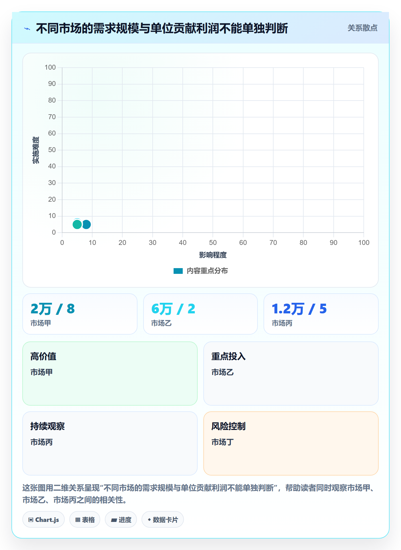 想做好跨境电商，先掌握定价策略中的市场选择