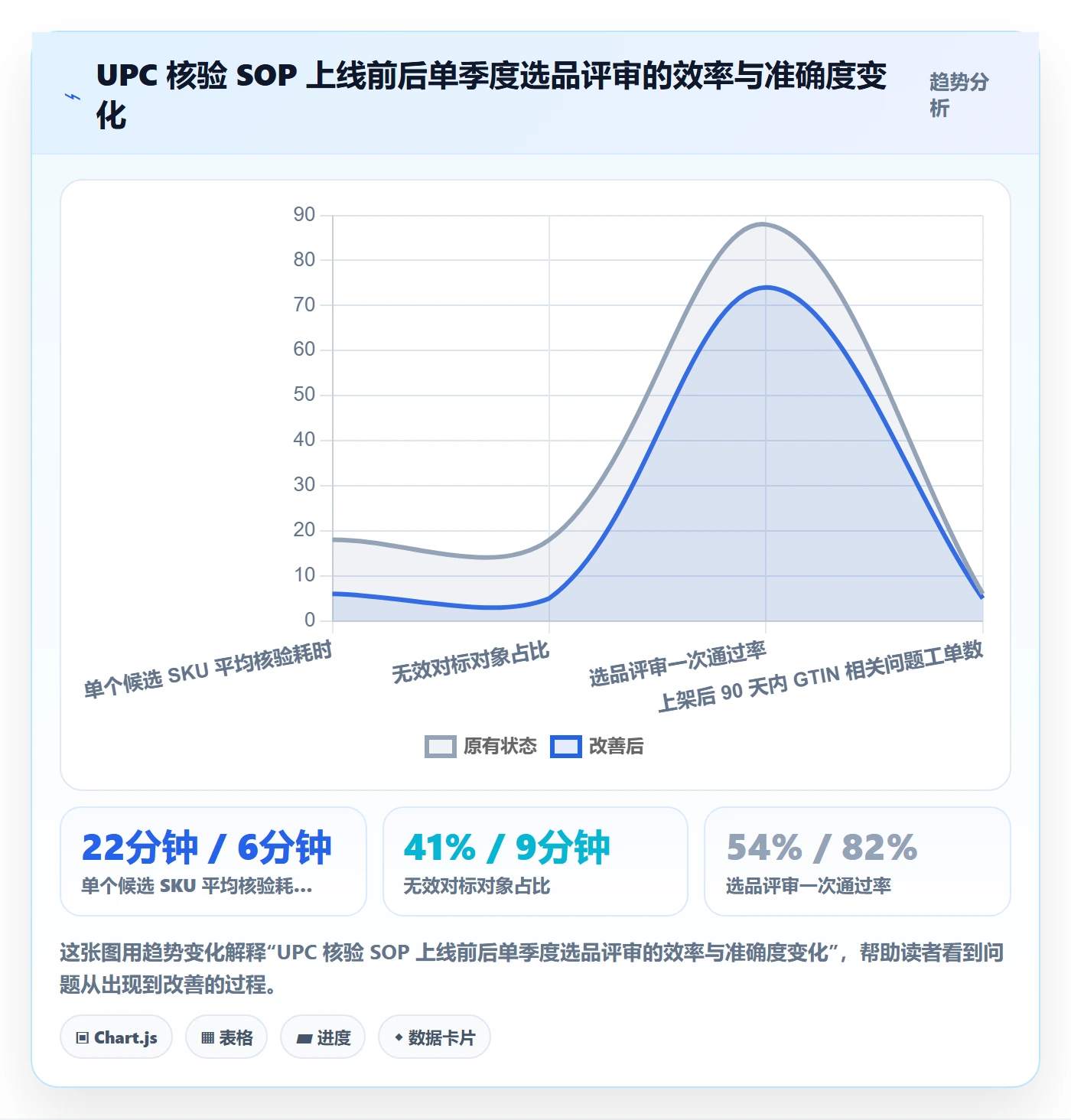 UPC码检查方法：通过GS1注册评估选品策略质量