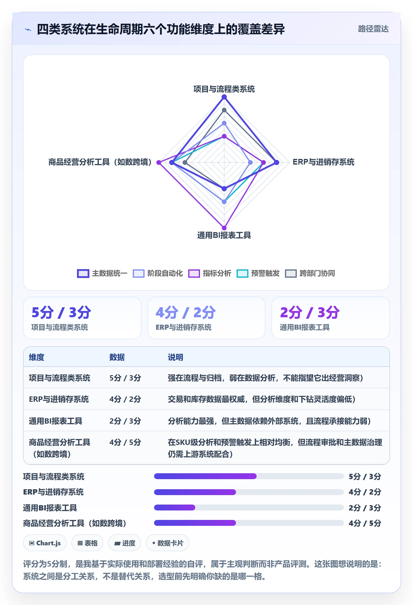 商品分析避坑指南：生命周期环节的核心功能要注意什么