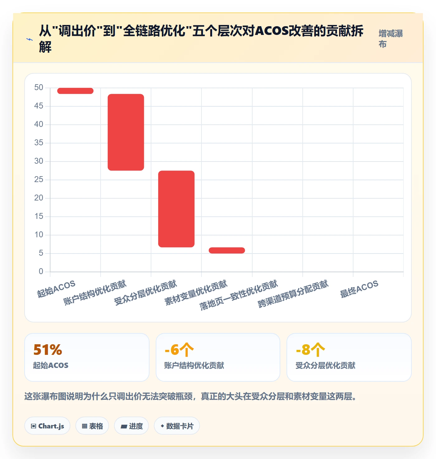 跨境电商一站式服务实战复盘：从运营推广验证增长策略效果