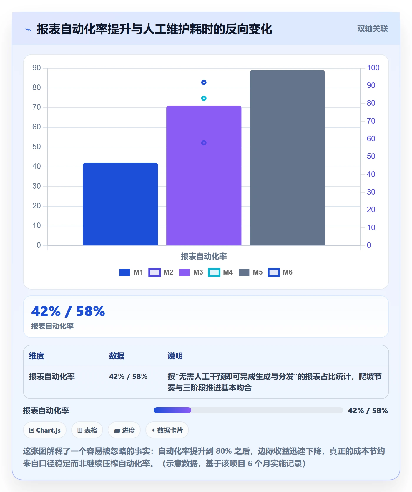 亚马逊软件运营框架：把数据报表纳入标准化管理
