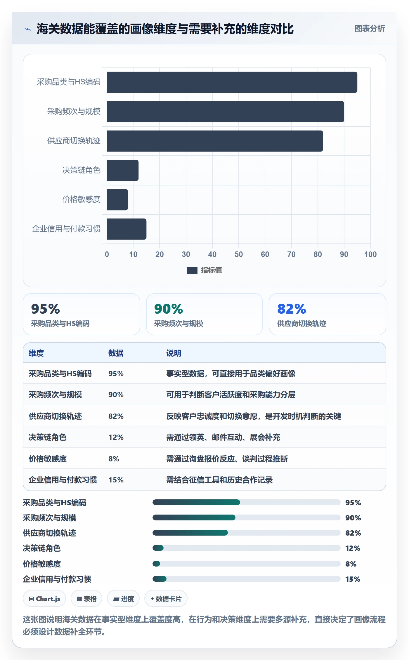 外贸数据分析平台实践指南：客户画像的流程设计怎样更有效