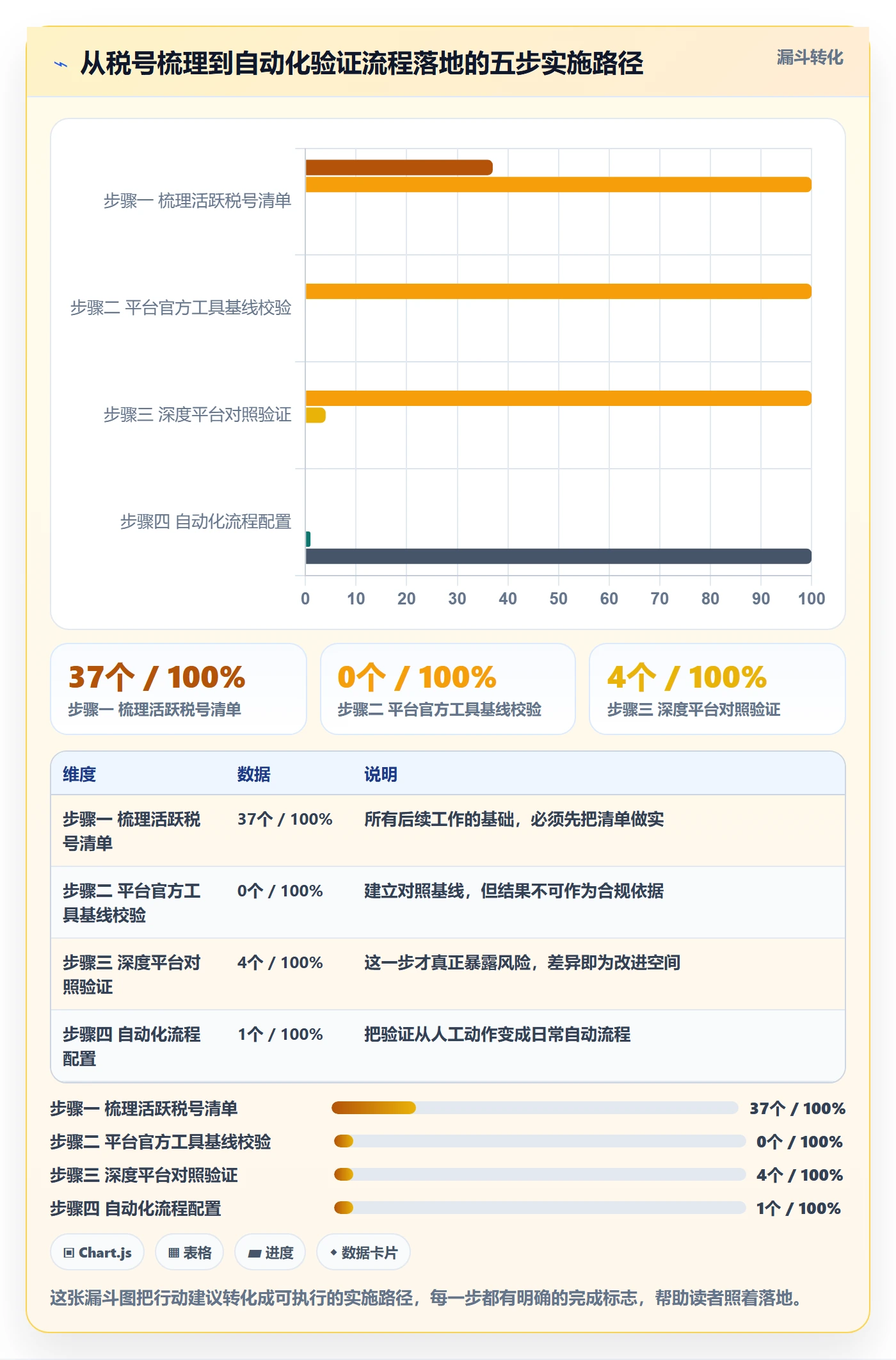 跨境电商一站式服务实战复盘：从税务合规验证工具对比效果