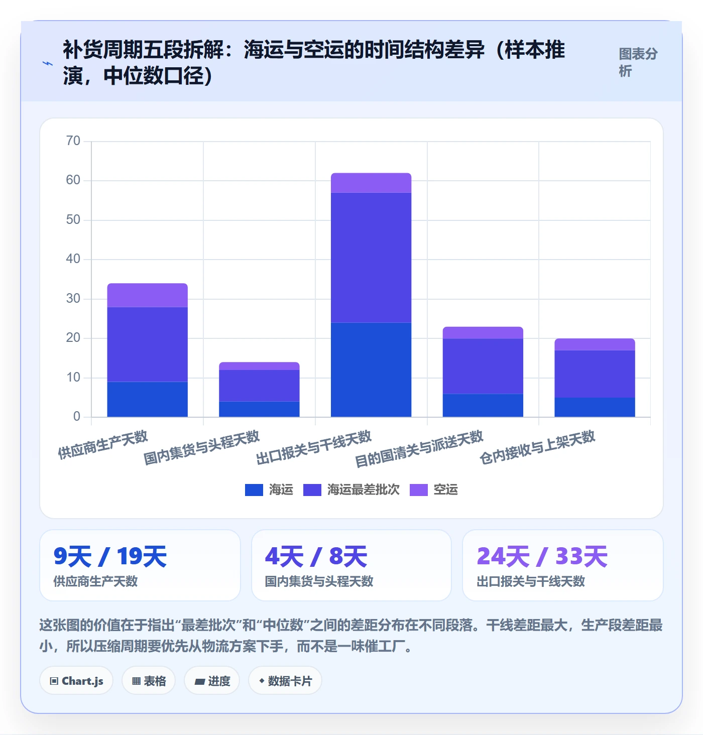 跨境电商运营从0到1：库存计划的问题清单与操作要点