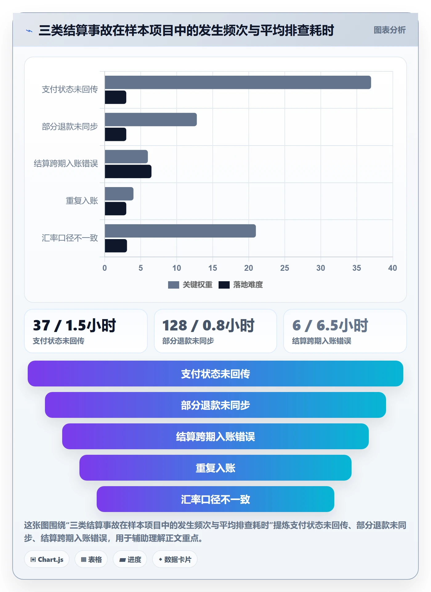 erp跨境电商管理要点：订单同步的支付结算如何设计