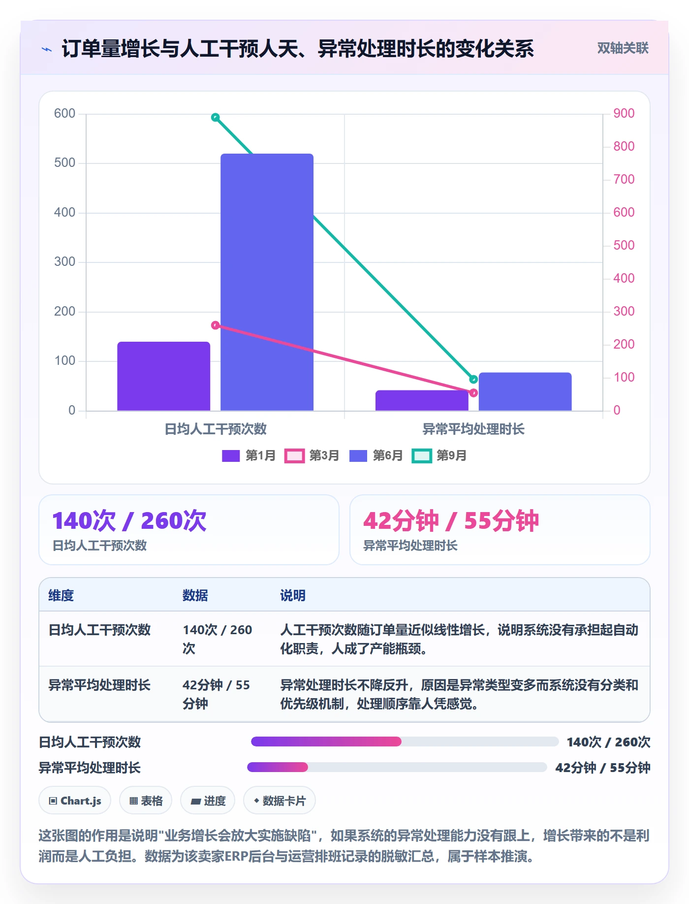 erp跨境电商选择标准:系统实施维度如何评估自动化方案