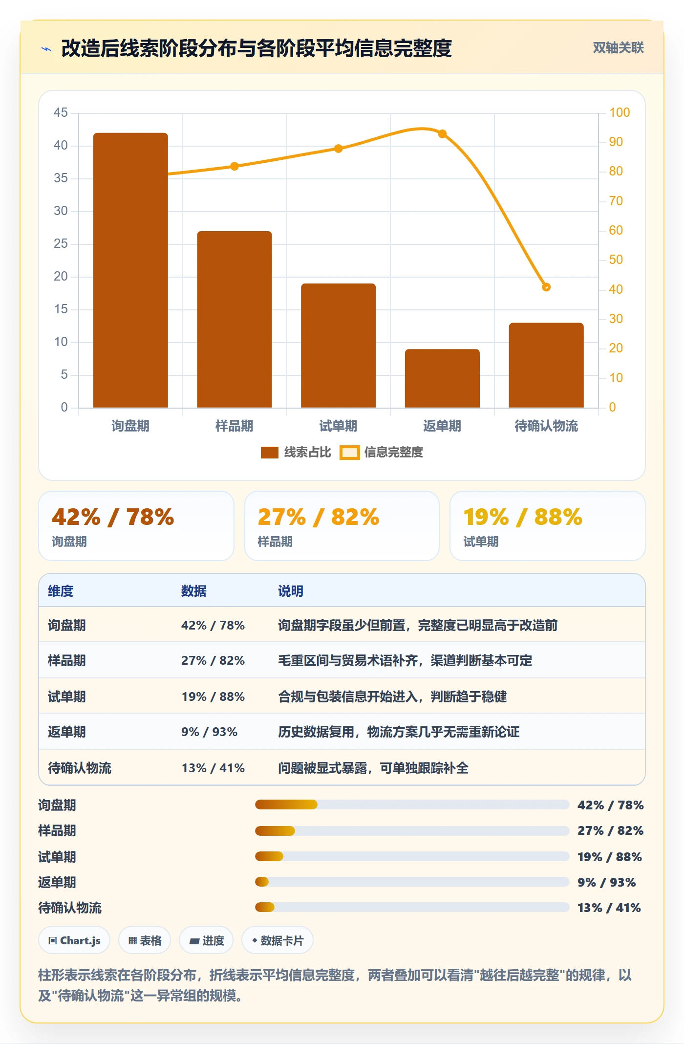 外贸数据分析平台使用技巧：销售线索对应的物流方案方法