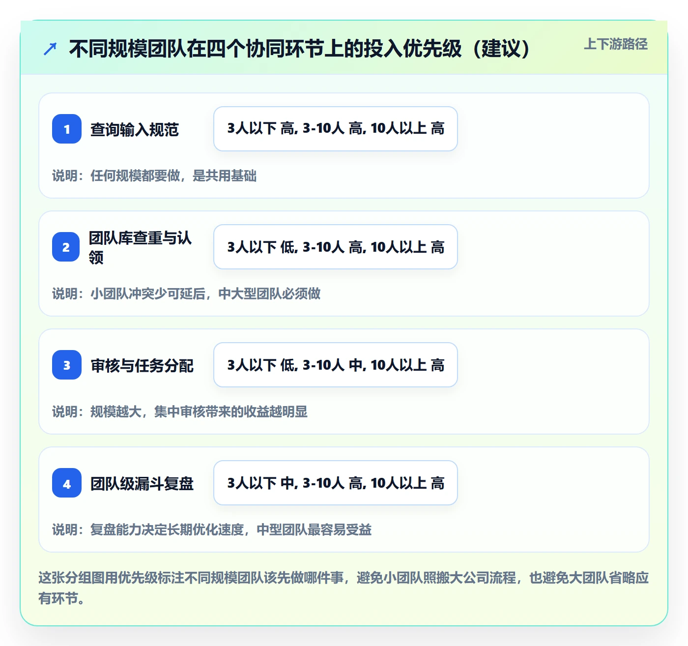 外贸数据分析平台团队协同：买家查询从哪里开始
